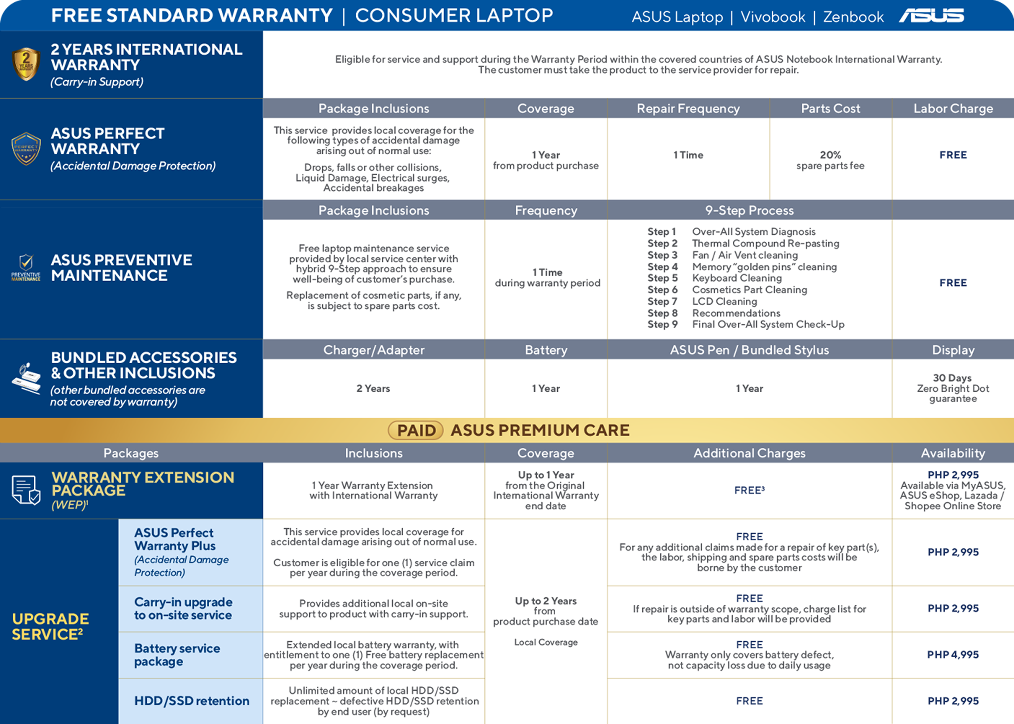 Free Standard Warranty | Consumer Laptop